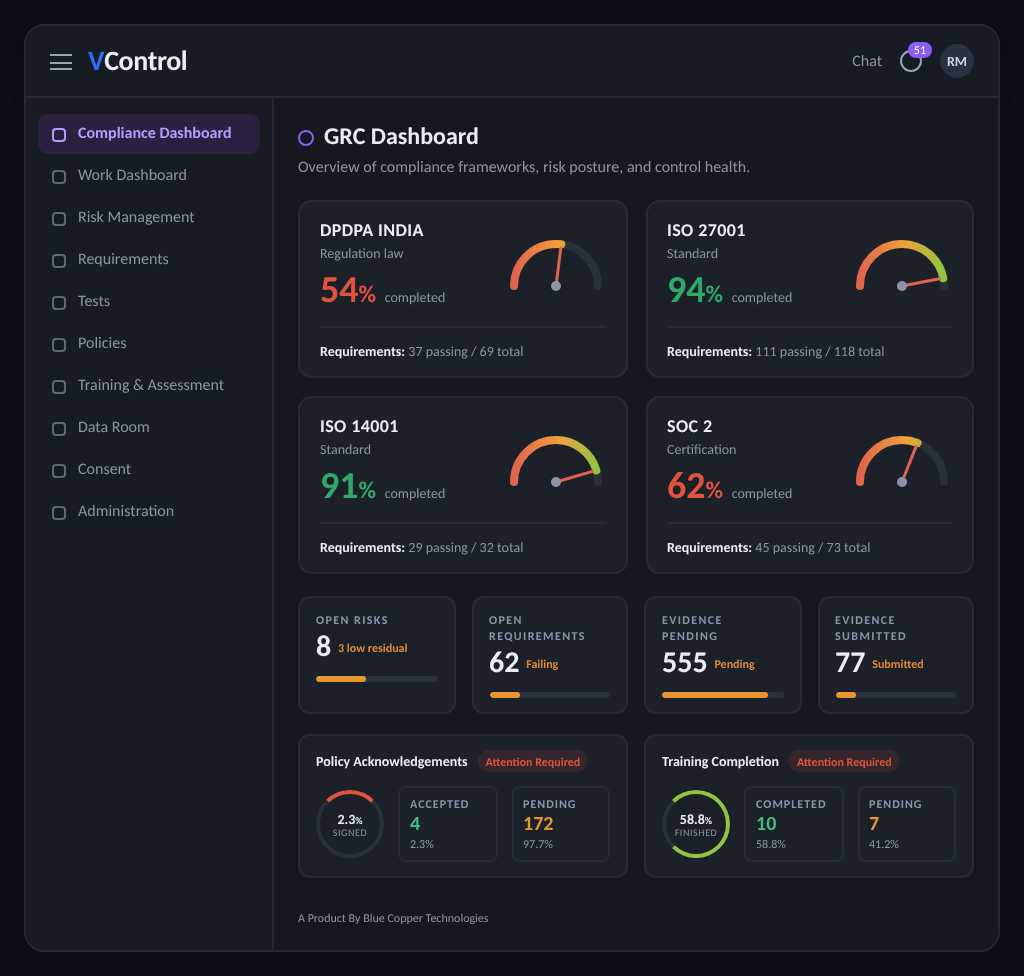VControl compliance dashboard screen