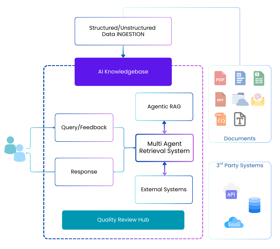 QubeAI Flowchart